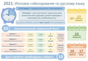 Завтра 10 февраля 2021 года пройдет итоговое собеседование по русскому языку в 9-х классах